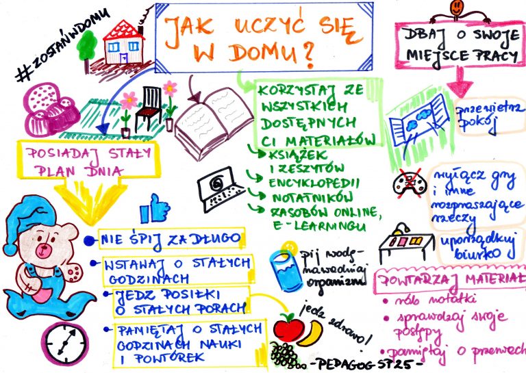 Read more about the article Jak uczyć się w domu? #zostańwdomu
